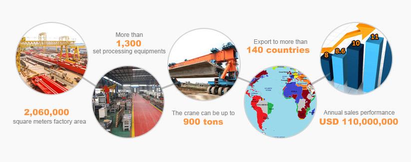 YUNTIAN CRANE SERVICE SUPPORT YUNTIAN CRANE SERVICE SUPPORT